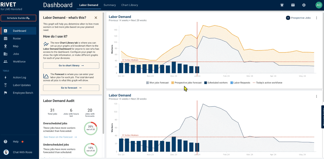 Labor Request Templates